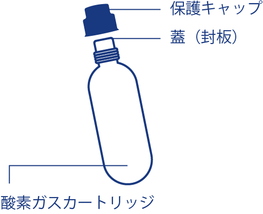 使い終わった酸素ガスカートリッジについて